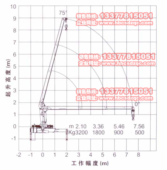 3.2칤C(j)(sh)DƬ