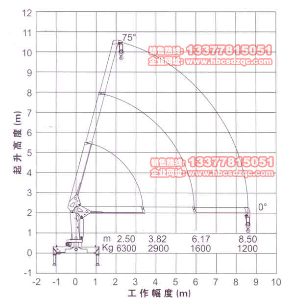 6.3칤C(sh)DƬ