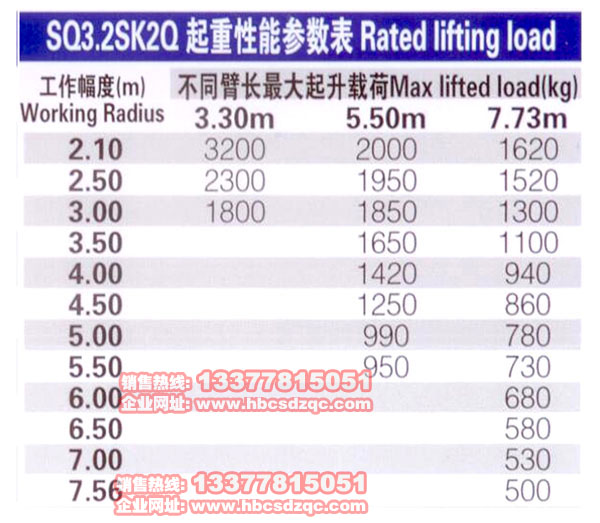 3.2칤C(j)(sh)