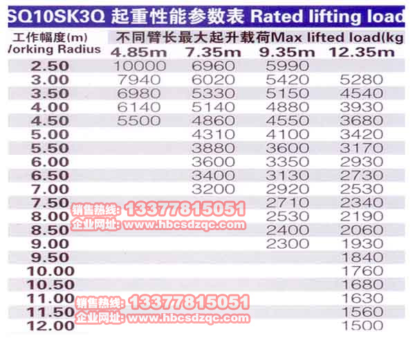 EQ5250JSQFS܇10|L(fng)S܇r(ji)