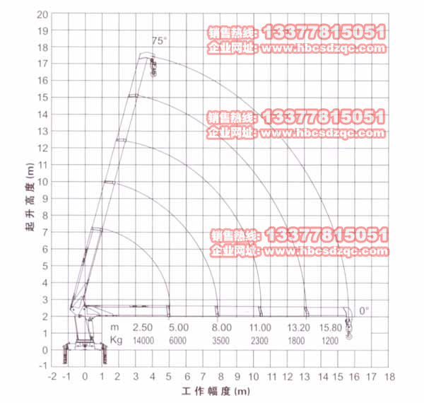 14칤C(j)(sh)